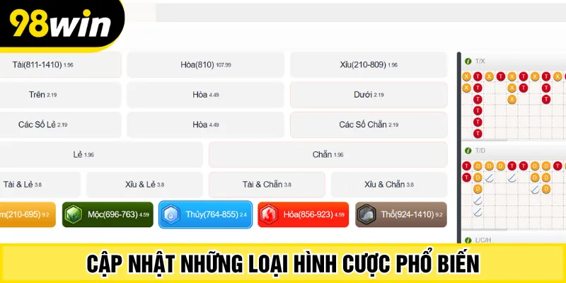 Cập nhật những loại hình cược phổ biến