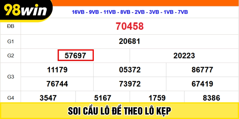 Soi cầu lô đề theo dạng kẹp