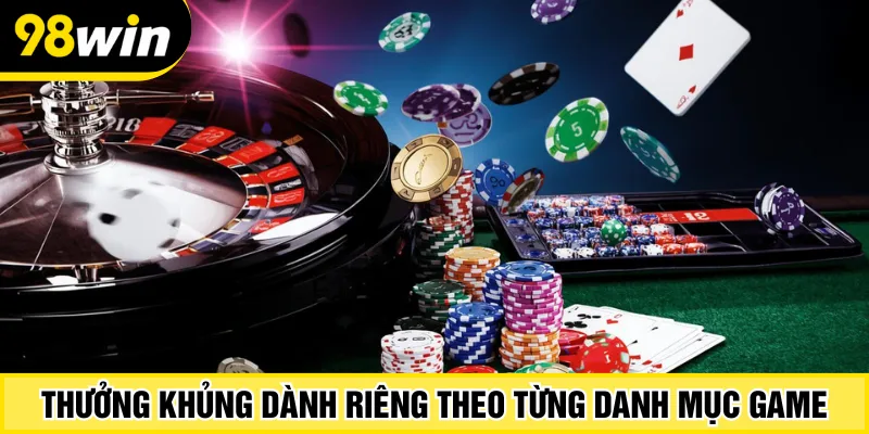 Thưởng khủng dành riêng theo từng danh mục game