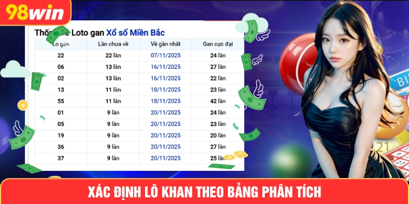 Xác định lô khan theo bảng phân tích